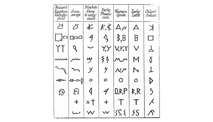 Letters from early alphabets, from The Loom of Language systems
